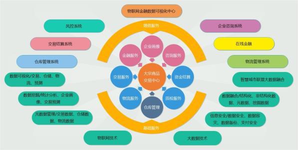 物聯(lián)網(wǎng)平臺