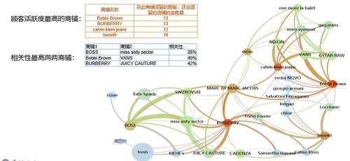 Ŀǰ���ǻۈD�����҃�(n��i)λ�÷���(w��)���ǻ��̘I(y��)ƽ�_���ѽ�(j��ng)�γ��ˠI�N�Ԅӻ��������TCRM��ERP�̹��\�I����Ⱥ���ܸ�֪���̘I(y��)BI��(sh��)��(j��)��������\�I��С����ȶ���ģ�K����(w��)�����ɹ�����(w��)���δ󐂳��������Эh(hu��n)�������C�ǵ�֪��ُ����������ȫ����ُ�����ġ���؛���C�����t(y��)��ϵ�y(t��ng)�ȴ��͌��w�̘I(y��)���ṩ�������ǻ��̘I(y��)��Q��������������ٌ��F(xi��n)��(sh��)�ֻ��D(zhu��n)����
