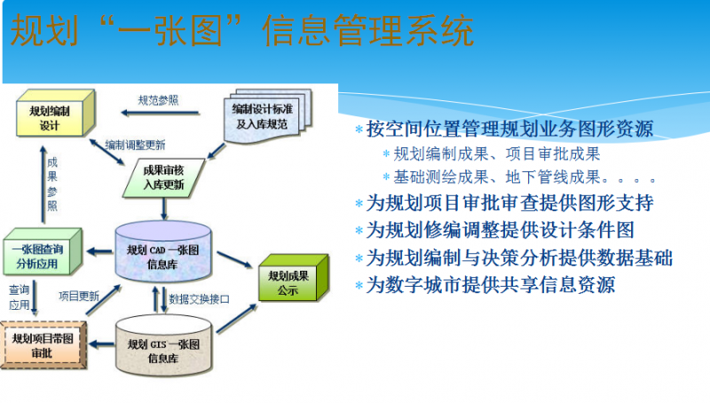 信息管理系統(tǒng)
