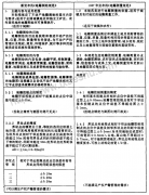 �µؼ��y�LҎ(gu��)�������f������Щ��ͬ��